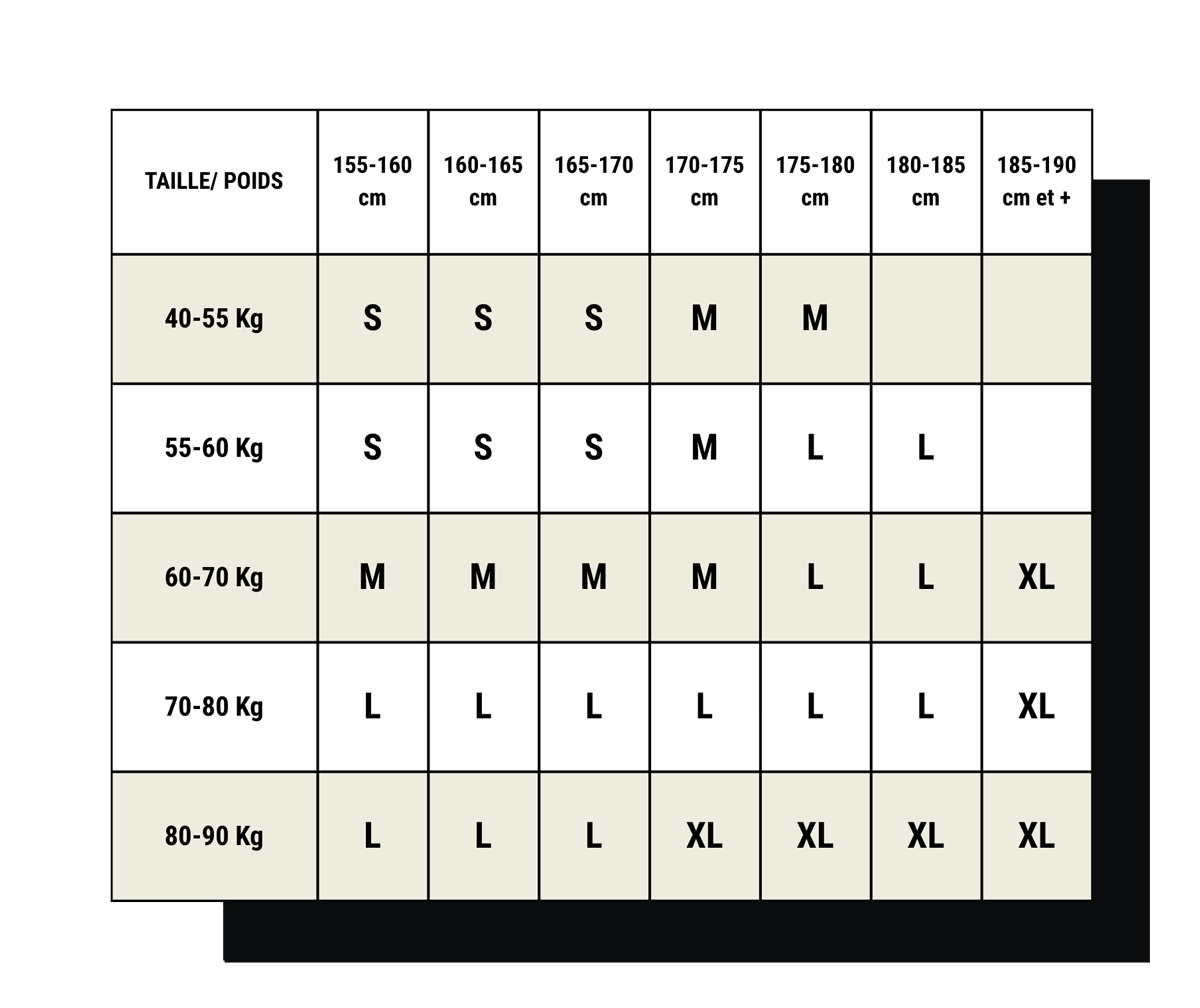 Tableau du guide des tailles pour bien choisir son trench rekis